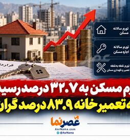 تورم مسکن به ۳۲.۷ درصد رسید؛ هزینه تعمیر خانه ۸۳.۹ درصد گران شد