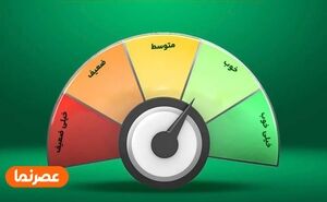 وام بدون ضامن ۱۴۰۵؛ کدام بانک واقعاً بدون ضامن وام می‌دهد؟ + شرایط و مبلغ