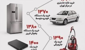 یک‌میلیون تومان در گذر زمان