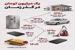 یک‌میلیون تومان در گذر زمان