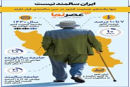 چند درصد جمعیت ایران، سالمندان هستند؟