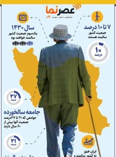 چند درصد جمعیت ایران، سالمندان هستند؟