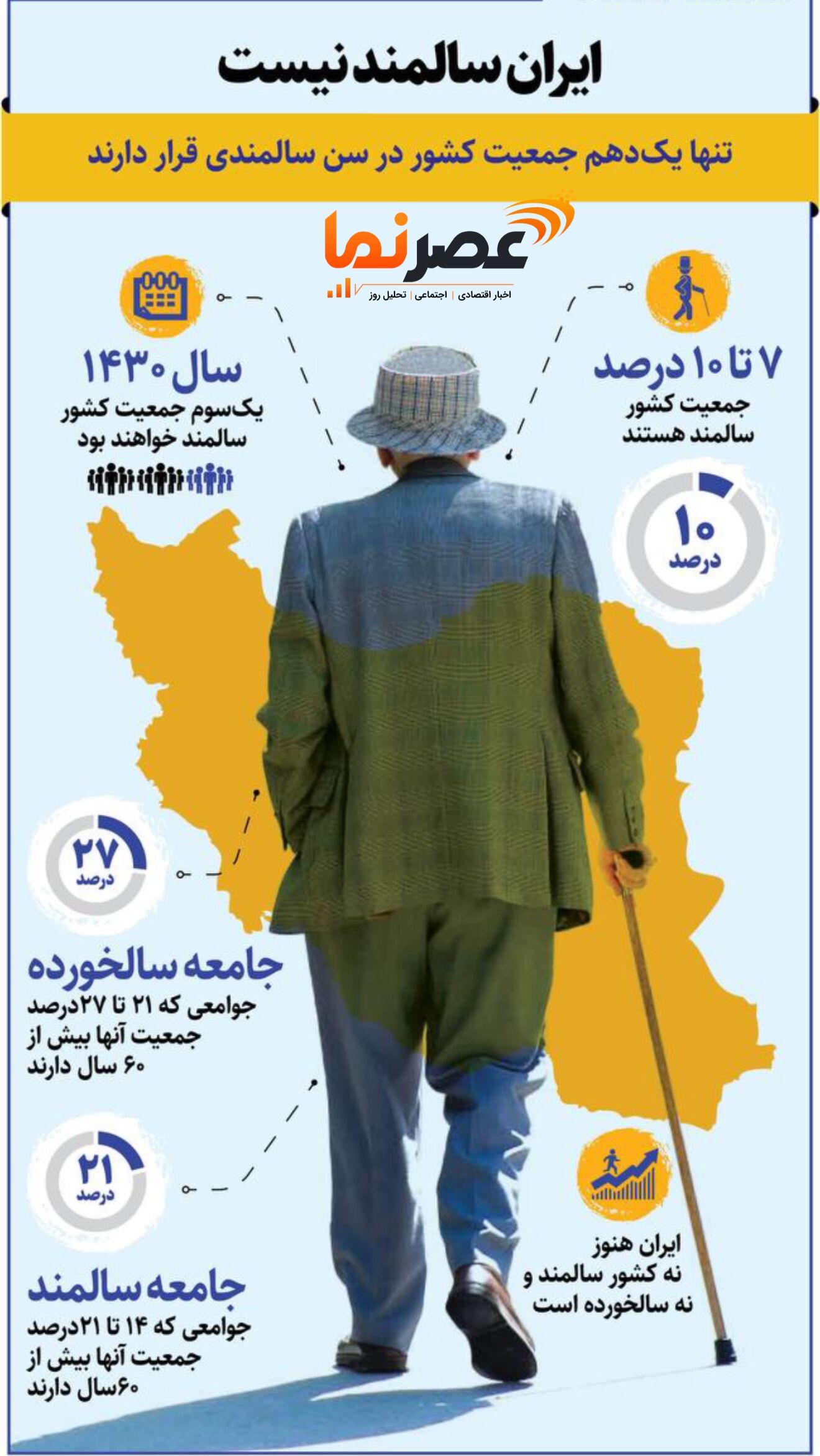 چند درصد جمعیت ایران، سالمندان هستند؟