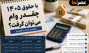 با حقوق ۱۴۰۵ چقدر وام می‌توان گرفت؟ حقوق لازم برای پرداخت اقساط وام