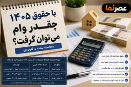 با حقوق ۱۴۰۵ چقدر وام می‌توان گرفت؟ حقوق لازم برای پرداخت اقساط وام