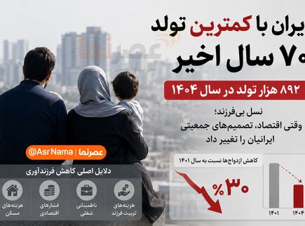ایران با کمترین تولد ۷۰ سال اخیر؛ اقتصاد چگونه تصمیم خانواده‌ها برای فرزندآوری را تغییر داد؟