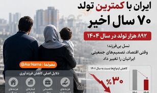 ایران با کمترین تولد ۷۰ سال اخیر؛ اقتصاد چگونه تصمیم خانواده‌ها برای فرزندآوری را تغییر داد؟