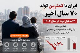 ایران با کمترین تولد ۷۰ سال اخیر؛ اقتصاد چگونه تصمیم خانواده‌ها برای فرزندآوری را تغییر داد؟