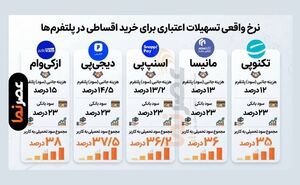 آیا حلقه‌های هوشمند جایگزین ساعت‌های هوشمند می‌شوند؟