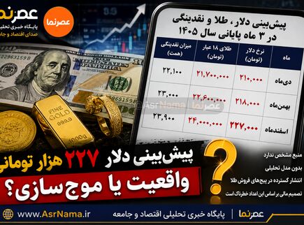 پیش‌بینی دلار ۲۲۷ هزار تومانی در فضای مجازی؛ این اعداد چقدر قابل اعتمادند؟