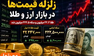 زلزله قیمت‌ها در بازار ارز و طلا؛ طلا ۲۲.۲ میلیون و سکه ۲۲۲.۵ میلیون تومان شد