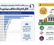 بررسی فعالیت بانک‌ها در پیام‌رسان سروش‌پلاس؛ چرا بانک‌ها از مخاطبان داخلی جا مانده‌اند؟