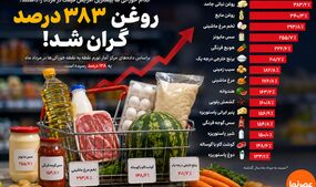 کدام خوراکی‌ها بیشترین افزایش قیمت را در مرداد ۱۴۰۵ داشتند؟ روغن ۳۸۳ درصد گران شد