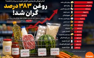 قیمت کالاهای اساسی در هفته منتهی به ۱۲ شهریور ۱۴۰۵؛ گوشت تا ۲.۲ میلیون، برنج ایرانی تا ۴۴۰ هزار تومان