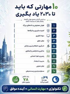 انقلاب در بازار کار جهان؛ ۱۰ مهارت حیاتی که تا سال ۲۰۳۰ باید بیاموزید