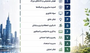 انقلاب در بازار کار جهان؛ ۱۰ مهارت حیاتی که تا سال ۲۰۳۰ باید بیاموزید