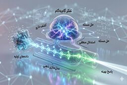 انقلاب در هوش مصنوعی با ظهور مدل‌های «استدلال‌گر»
