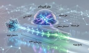 انقلاب در هوش مصنوعی با ظهور مدل‌های «استدلال‌گر»