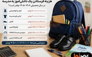 مهرِ میلیونی برای کلاس‌اولی‌ها؛ لوازم‌التحریر امسال چقدر آب می‌خورد؟