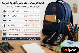 هزینه فرستادن یک دانش‌آموز به مدرسه چقدر است؟ | خرج‌های خانواده‌ها از لباس فرم تا سرویس