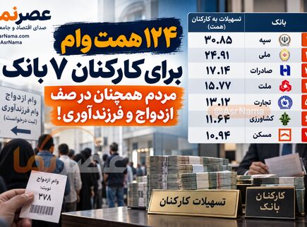 ۴ همت وام برای کارکنان ۷ بانک؛ مردم همچنان در صف ازدواج و فرزندآوری!