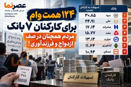 ۴ همت وام برای کارکنان ۷ بانک؛ مردم همچنان در صف ازدواج و فرزندآوری!