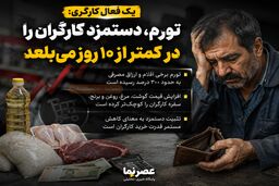 حقوق کارگران فقط ۱۰ روز دوام می‌آورد؟ تورم سنگین، سفره کارگری را کوچک‌تر کرد
