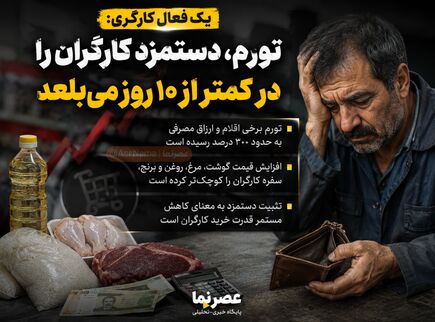 حقوق کارگران فقط ۱۰ روز دوام می‌آورد؟ تورم سنگین، سفره کارگری را کوچک‌تر کرد