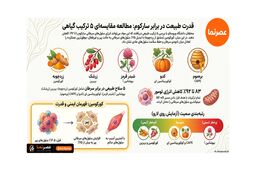 پژوهش جدید: کورکومین در مهار سلول‌های سرطانی نتایج امیدوارکننده‌ای نشان داد