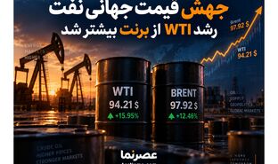 نفت آمریکا در سه هفته ۱۶ درصد گران شد؛ WTI از برنت سبقت گرفت