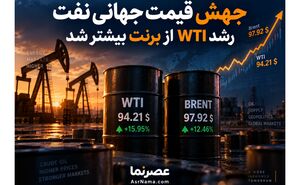 نفت برنت ۱۰۰ دلاری شد؛ جهش قیمت نفت در بازار جهانی
