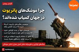 چرا سامانه پاتریوت در جهان کمیاب شده است؟/ جنگ‌های اخیر ذخایر موشکی آمریکا و متحدانش را تخلیه کرد