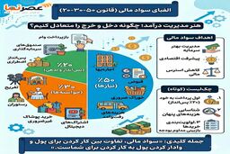 هنر مدیریت درآمد؛ چرا قانون ۵۰-۳۰-۲۰ کلیدِ استقلال مالی است؟