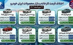 افزایش نجومی قیمت محصولات ایران خودرو! 
