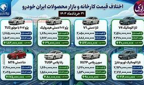 هم‌راستا شدن نرخ کارخانه با بازار محصولات ایران خودرو؛ پایان عصرِ اختلاف قیمت؟