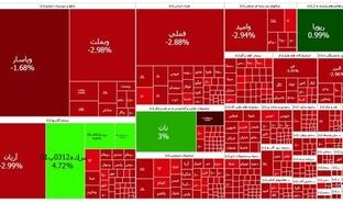 آیا شاخص کل بورس ۶ میلیونی می‌شود؟ بررسی دو سناریوی متفاوت برای پایان سال