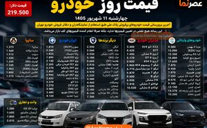 قیمت روز خودرو ۱۸ شهریور ۱۴۰۵؛ آخرین قیمت خودروهای داخلی و وارداتی
