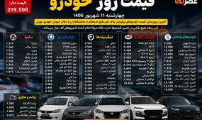 قیمت خودرو امروز ۱۱ شهریور ۱۴۰۵؛ بازار به‌هم ریخت/ فیدلیتی از ۸ میلیارد گذشت