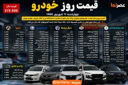 قیمت خودرو امروز ۱۱ شهریور ۱۴۰۵؛ بازار به‌هم ریخت/ فیدلیتی از ۸ میلیارد گذشت