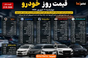 قیمت خودرو امروز ۱۱ شهریور ۱۴۰۵؛ بازار به‌هم ریخت/ فیدلیتی از ۸ میلیارد گذشت