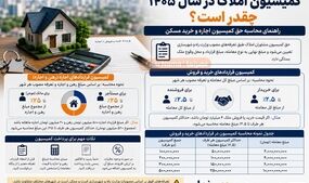 کمیسیون املاک در سال ۱۴۰۵ چقدر است؟ | نحوه محاسبه حق کمیسیون اجاره و خرید مسکن