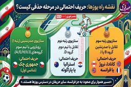 در صورت صعود، رقیب ایران در مرحله حذفی کیست؟