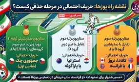 در صورت صعود، رقیب ایران در مرحله حذفی کیست؟