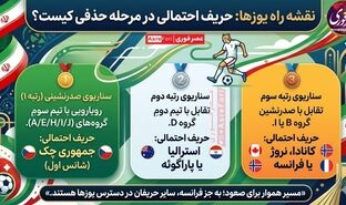 در صورت صعود، رقیب ایران در مرحله حذفی کیست؟